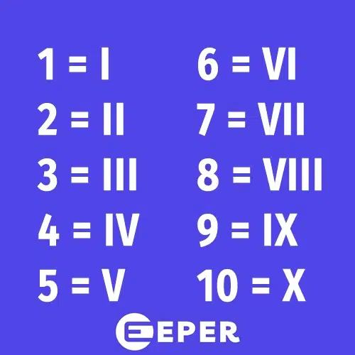 Pretvaranje arapskih u rimske brojeve